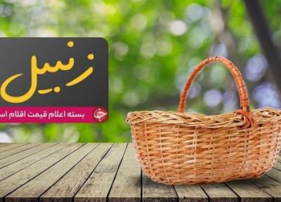 قیمت اقلام اساسی در 4 خرداد، نرخ هر کیلو رطب مضافتی بم 21 هزار تومان